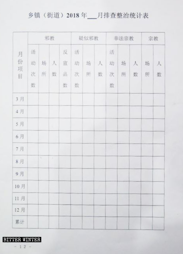 Grafico sulle indagini su singoli individui