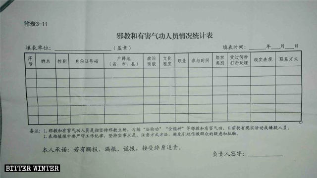 Una tabella con i dati degli appartenenti a una organizzazione xie jiao e del Qi Gong