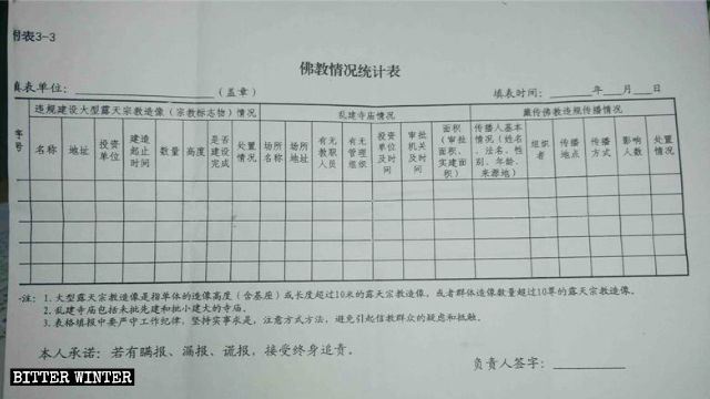 Una tabella con le informazioni sulla popolazione buddhista di un villaggio della provincia orientale dello Shandong