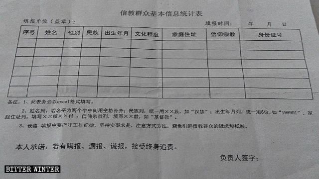 Un modulo dettagliato riguardante i fedeli della CDO indagati nella provincia dello Shandong