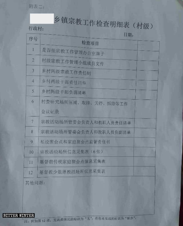 Lista di controllo per l'ispezione del lavoro religioso allegata al documento