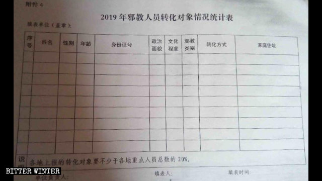 Modulo di rapporto riguardante lo stato di “trasformazione” dei membri di gruppi religiosi inclusi nella lista degli xie jiao. I dati da inserire comprendono nome, sesso, età, numero del documento di identità, indirizzo, status politico, grado di istruzione, nome dello “xie jiao” e mezzi di trasformazione cui il/la fedele è stato sottoposto