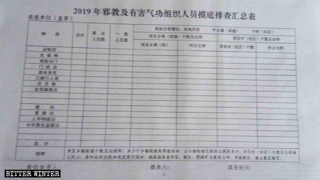 Modulo di indagine riguardante i fedeli dei gruppi religiosi inclusi nella lista degli “xie jiao”