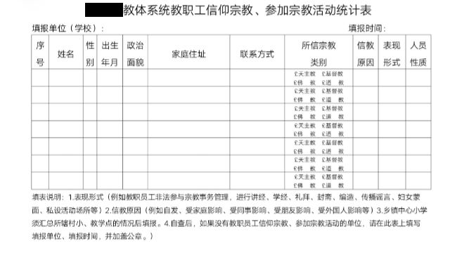 Uno screenshot da WeChat mostra il modulo utilizzato per indagare i credenti che lavorano nel settore