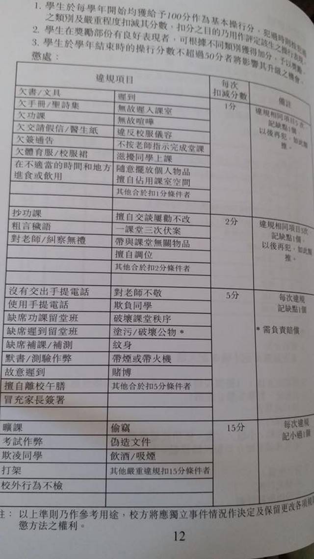 Regole per la detrazione dei punti previste dal dal Saint Antonius Girl’s College (tratte dalla fan page del College su Facebook)